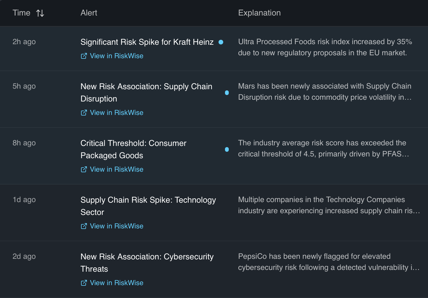 RiskWise Deep Research alert feed showing prioritized risk events