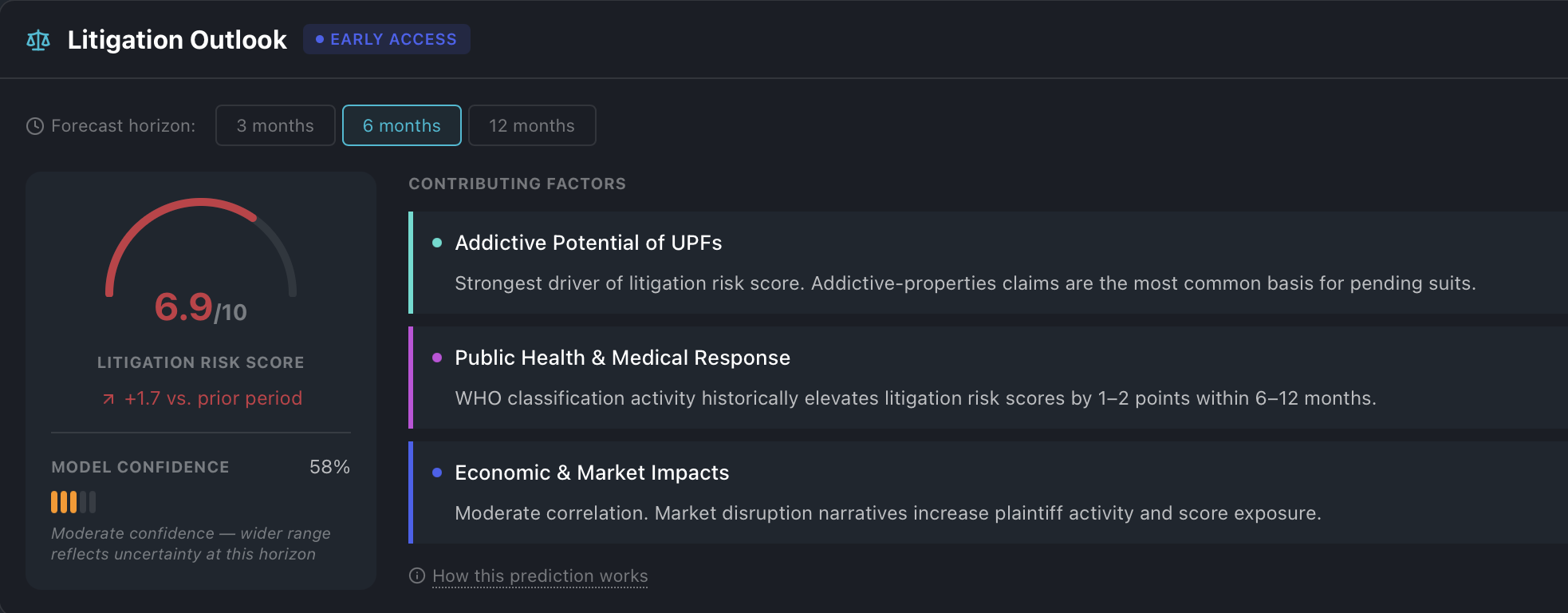 Litigation predictor chart forecasting future mass tort risk based on early evidence chains