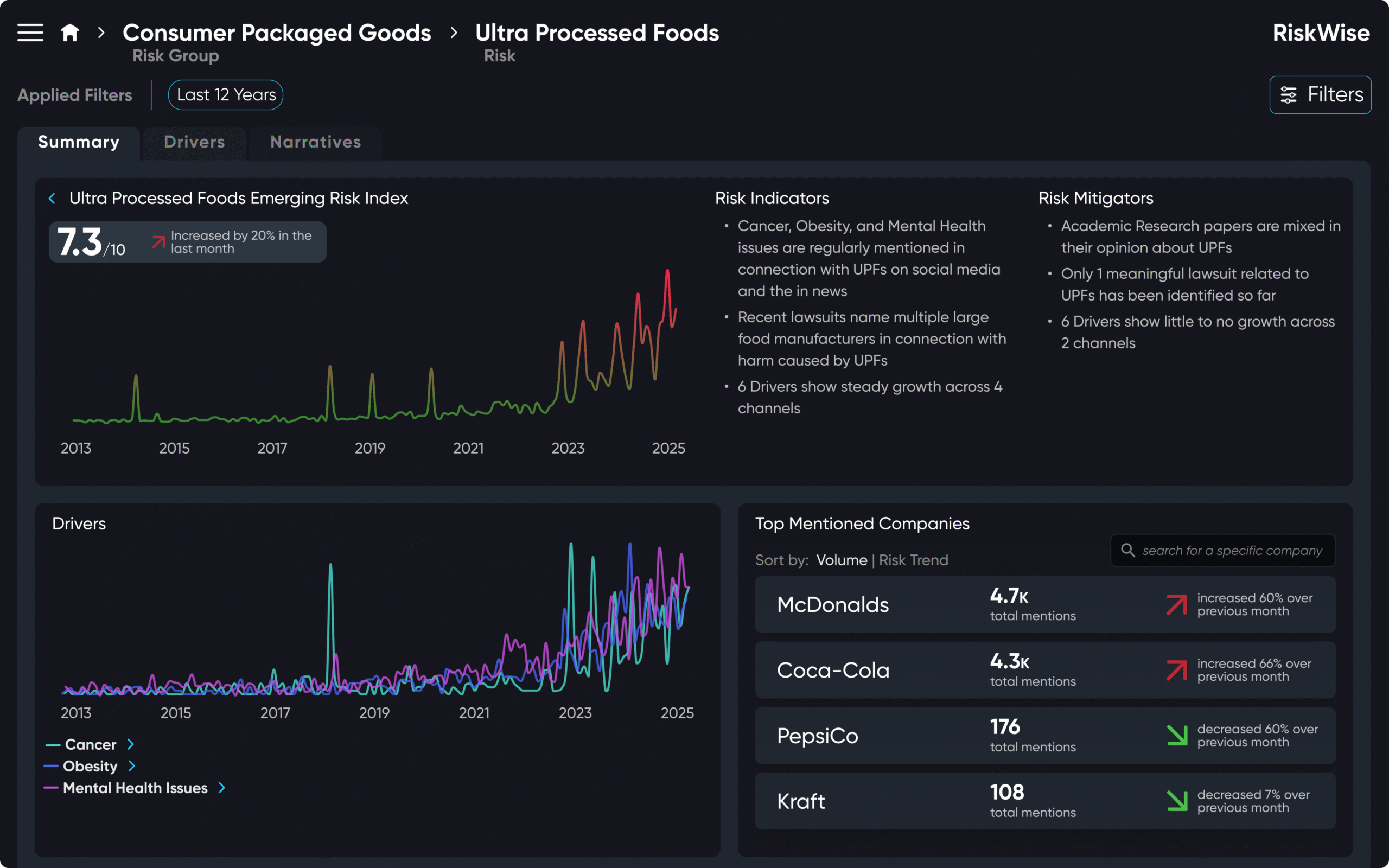 Risk View Sep 2025 Exploring Walk-Out Rates with Shopper Journey Data