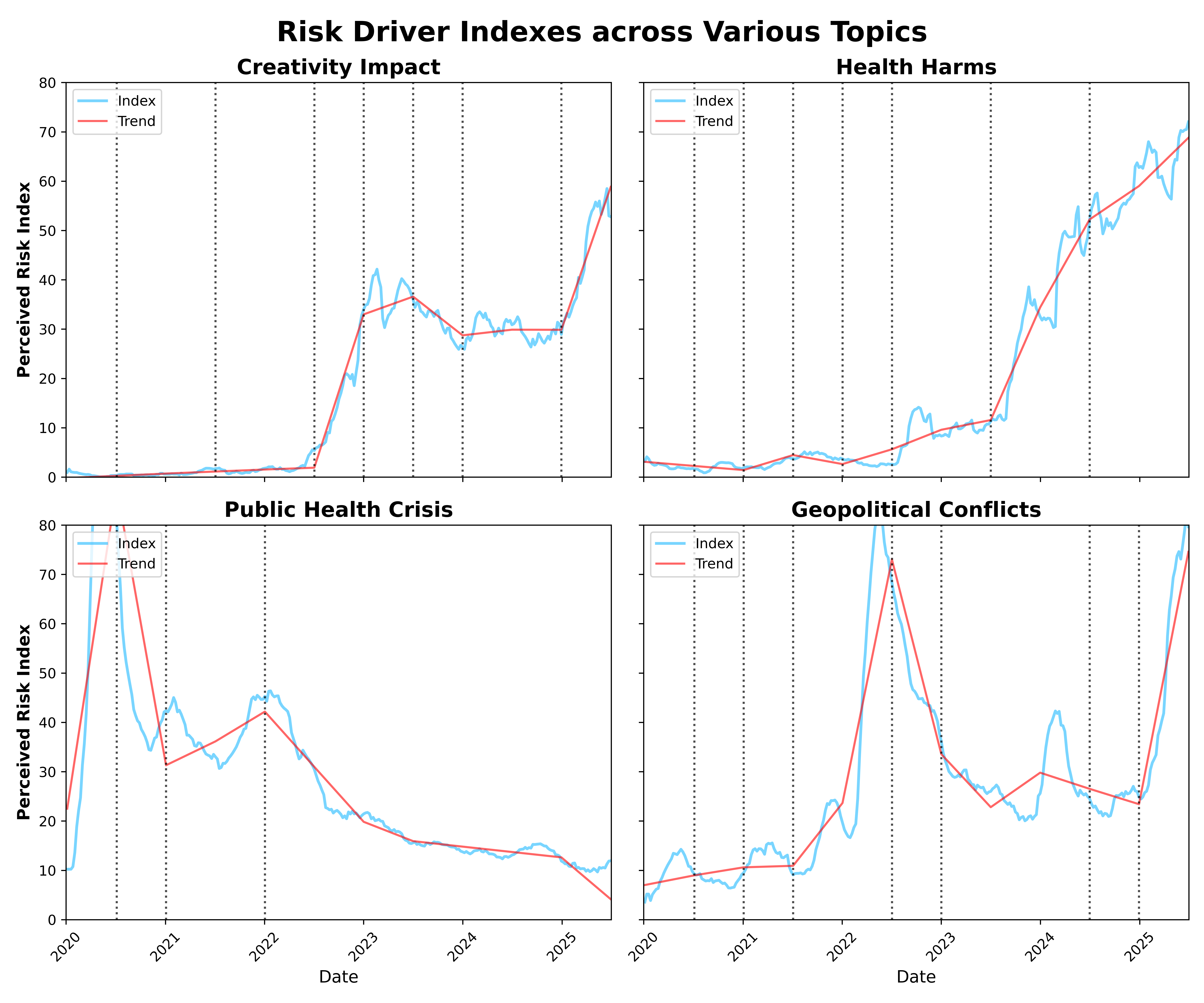 select_driver_indices_trend_detection_v2