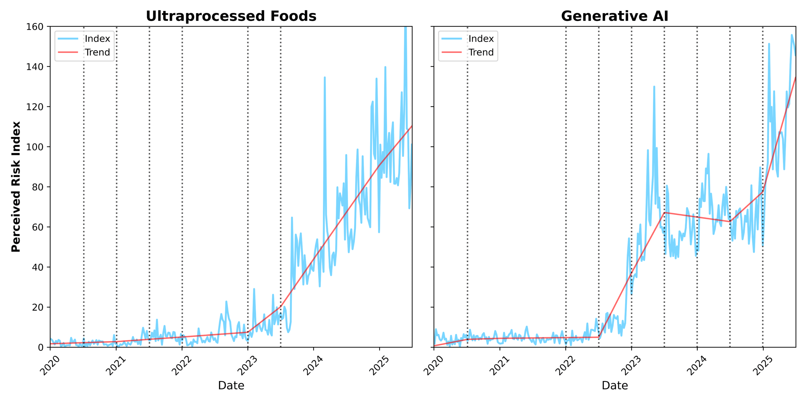 select_risk_indices_trend_detection_upfs_genai_horizontal_v2 Exploring Walk-Out Rates with Shopper Journey Data